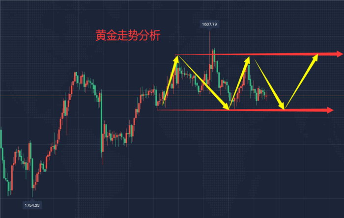 陈文康：8.12黄金区间操作看延续<strong></p>
<p>原油期货分析</strong>，期货白银原油走势分析操作建议