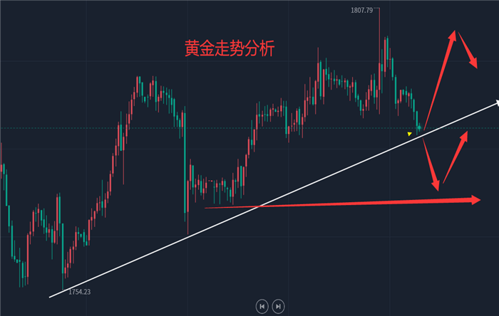 陈文康：8.11现货黄金多空分水岭争夺<strong></p>
<p>原油期货分析</strong>，期货白银原油走势分析操作建议