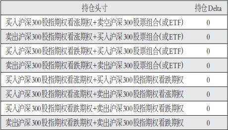 股指期权Delta中性策略研究