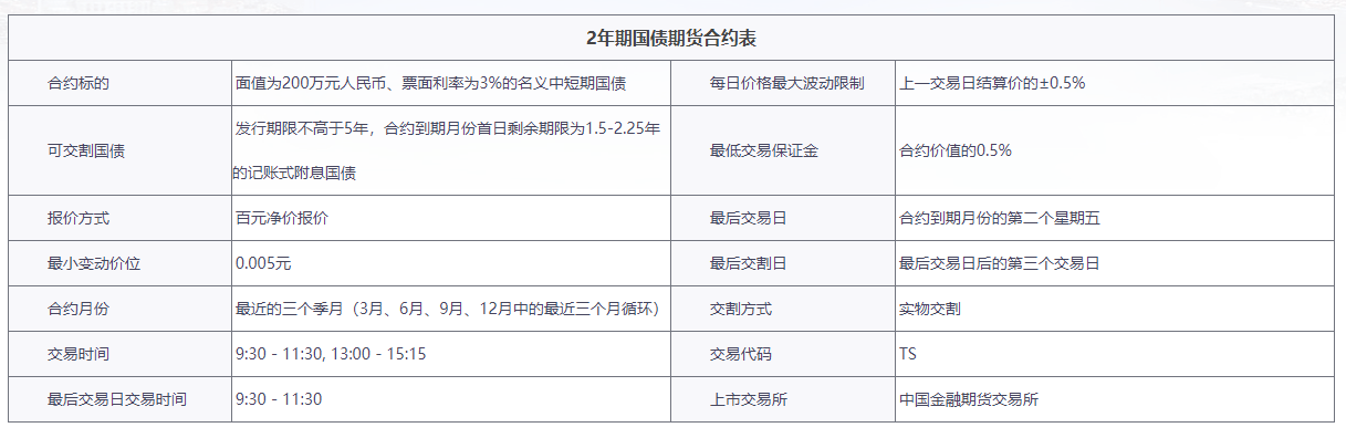 2年期国债期货手续费是多少<strong></p>
<p>期货开户手续费</strong>？期货手续费详解