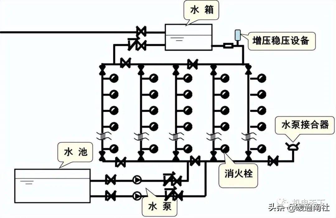 消防工程安装知识入门