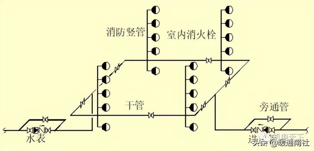 消防工程安装知识入门