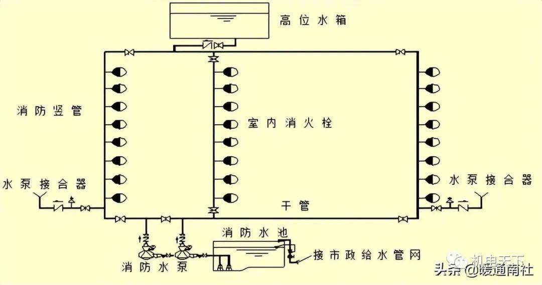 消防工程安装知识入门