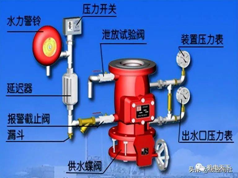 消防工程安装知识入门