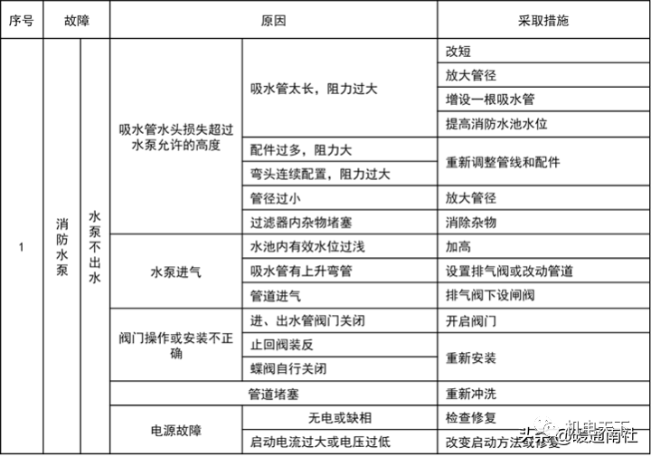 消防工程安装知识入门