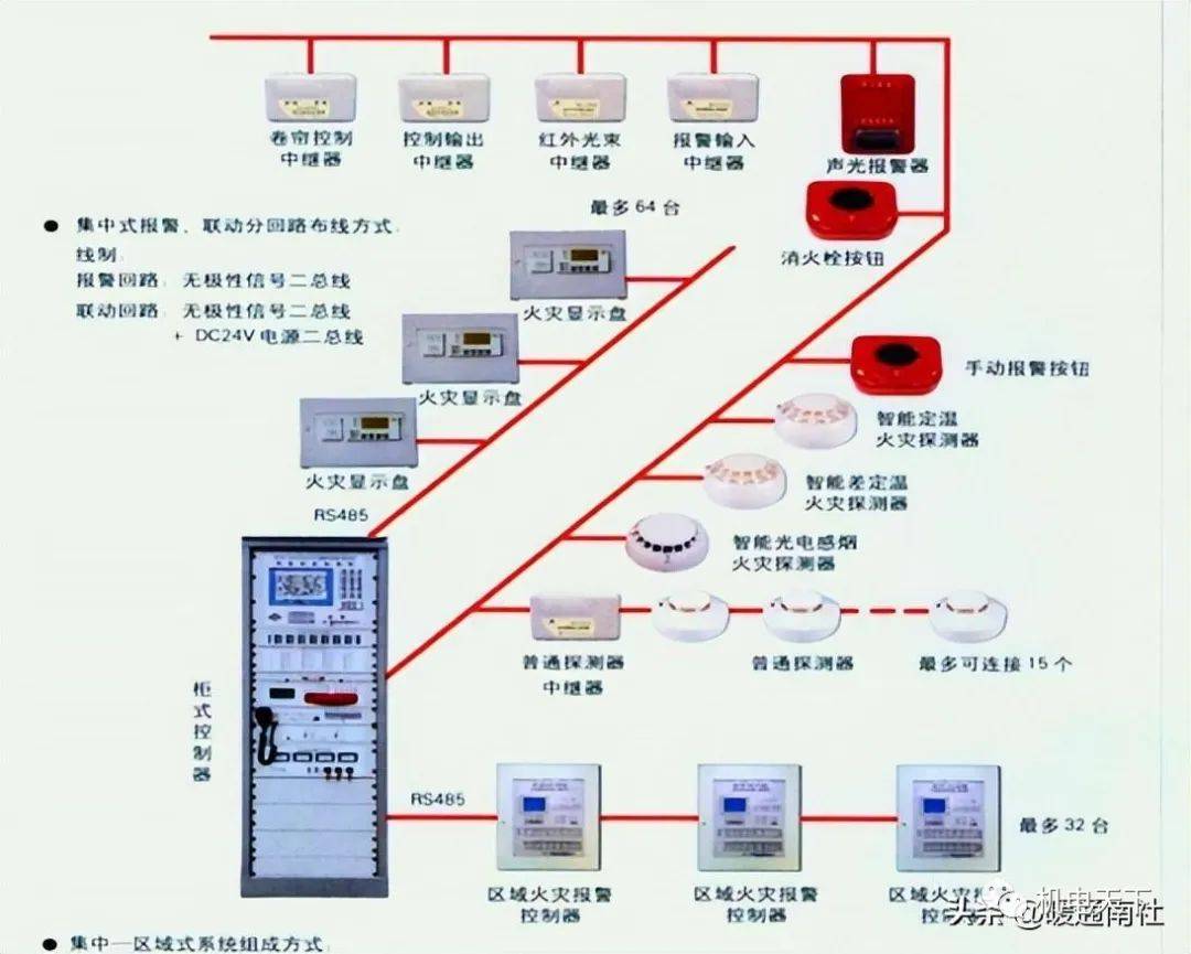 消防工程安装知识入门