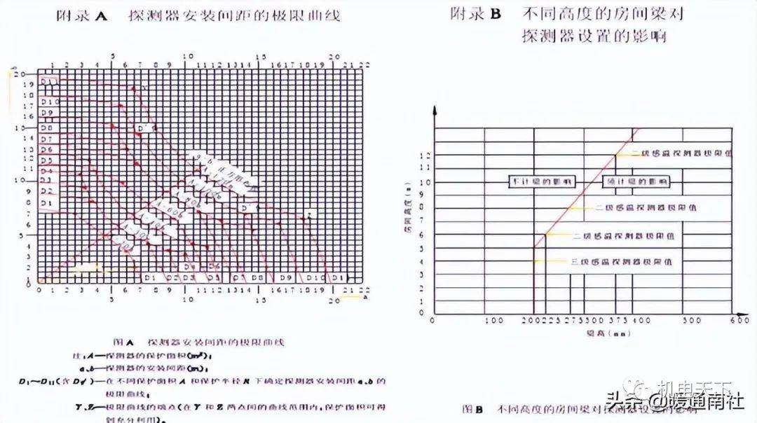 消防工程安装知识入门