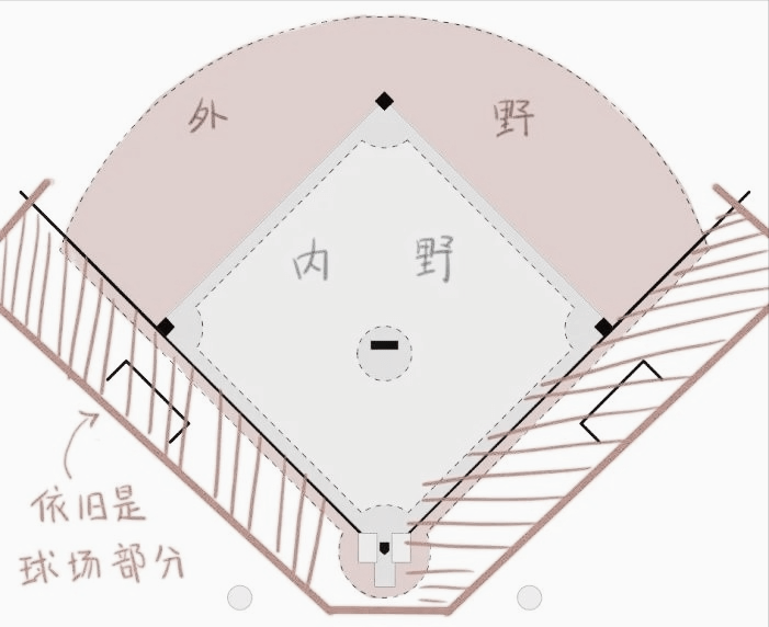 棒球入门知识1.0