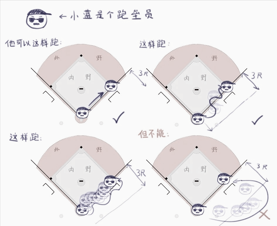 棒球入门知识1.0