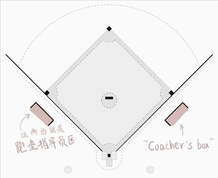 棒球入门知识1.0