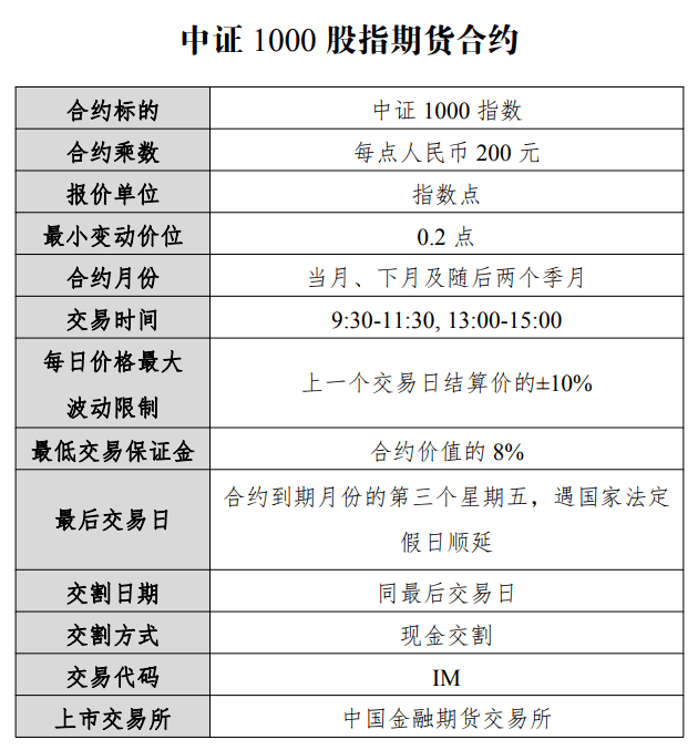 刚刚！证监会正式批准<strong></p>
<p>中国股指期货</strong>，中证1000股指期货、期权周五上市！