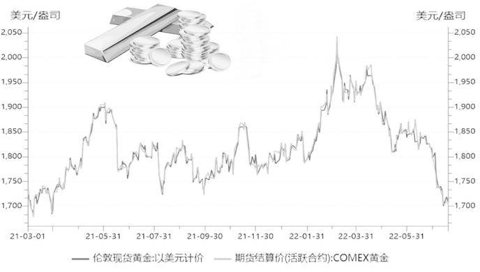 金价走低 “买金热”再现