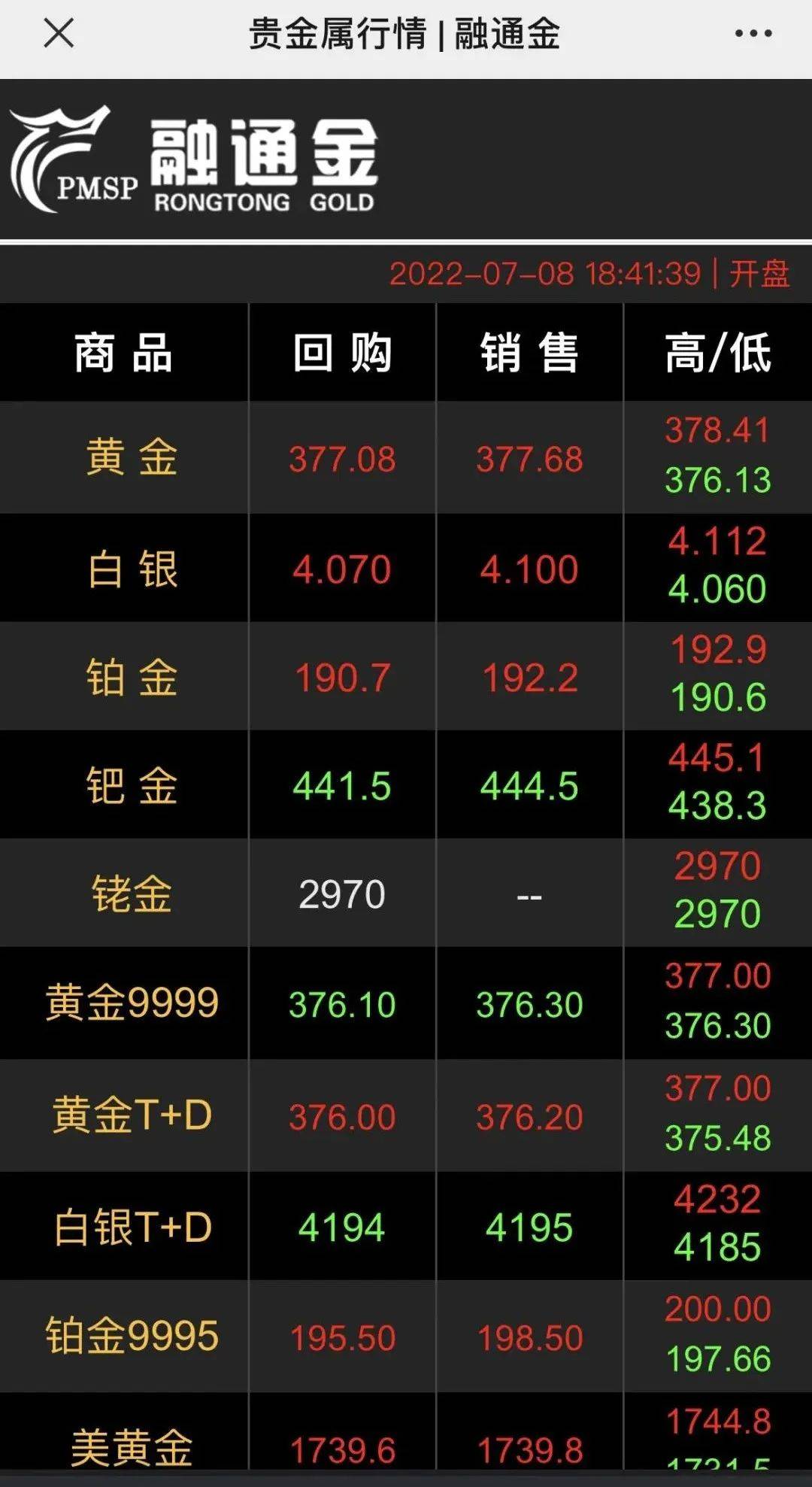 大妈又开始"抢金"！黄金价格回落近20%<strong></p>
<p>黄金期货现货</strong>，深圳水贝掀起买金潮…