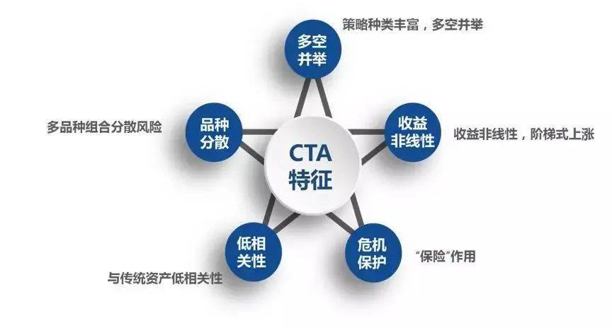 Python期货程序化交易零基础入门班