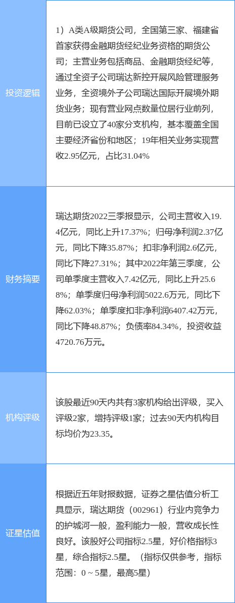 1月19日瑞达期货涨停分析：期货概念概念热股