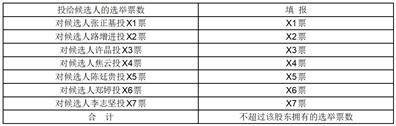 云南铝业股份有限公司关于召开2023年第一次临时股东大会的提示性公告