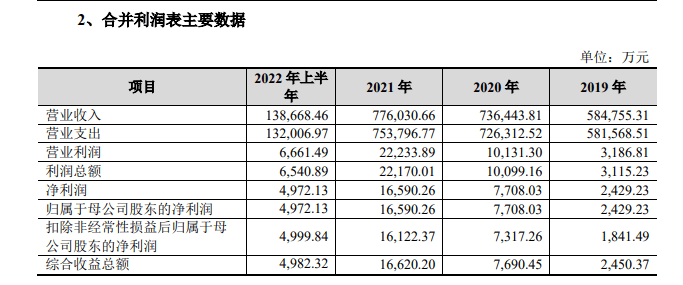 IPO观察丨新湖期货年入77亿<strong></p>
<p>股票期货行情</strong>，遭证监会38问，“新湖系”资本版图再添一子？