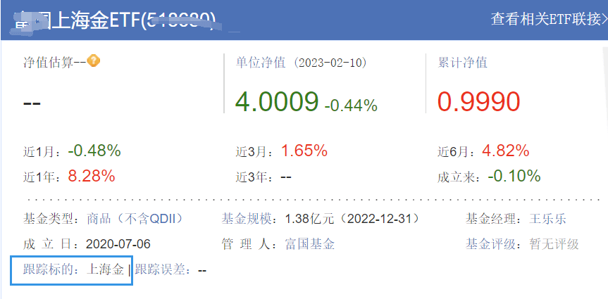 投机黄金的四种路径