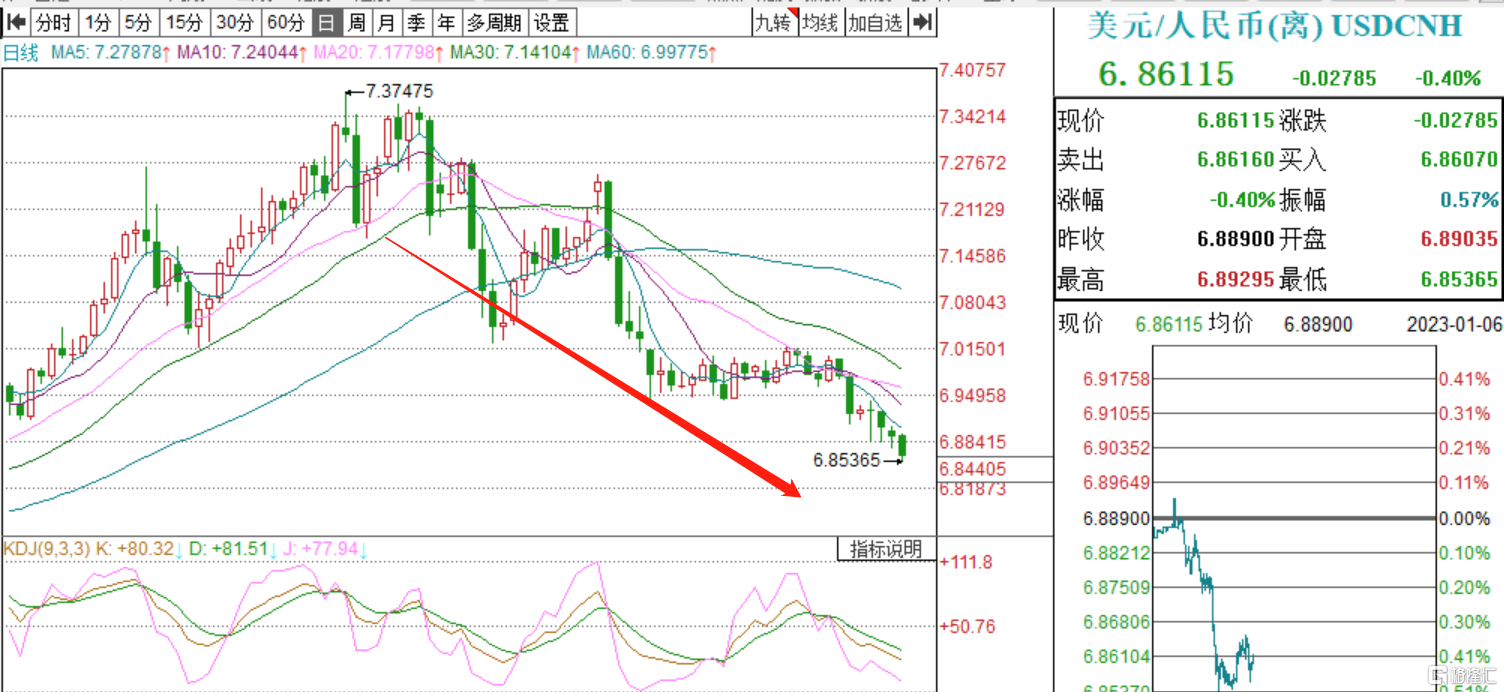 港A股午后跳水<strong></p>
<p>港指期货</strong>，恒科指一度急跌2%，沪指翻绿，发生了什么？