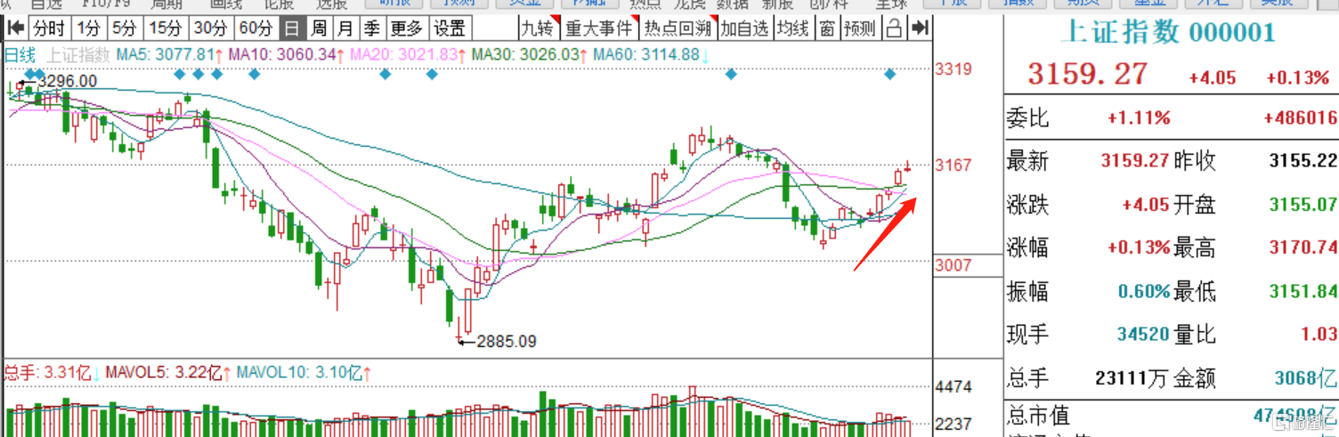 港A股午后跳水<strong></p>
<p>港指期货</strong>，恒科指一度急跌2%，沪指翻绿，发生了什么？