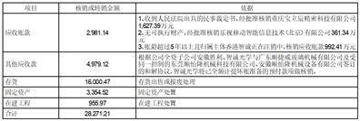 苏州胜利精密制造科技股份有限公司2022年度报告摘要