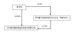 苏州胜利精密制造科技股份有限公司2022年度报告摘要