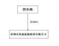 深圳市兆新能源股份有限公司2022年度报告摘要