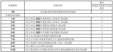 深圳市兆新能源股份有限公司2022年度报告摘要