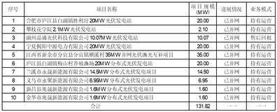 深圳市兆新能源股份有限公司2022年度报告摘要