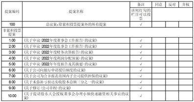 深圳市兆新能源股份有限公司2022年度报告摘要