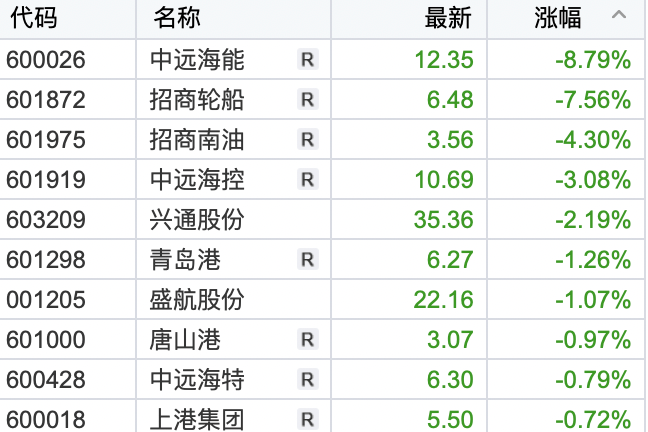 A股4月开门红！半导体、石油板块强势领涨<strong></p>
<p>贵金属大涨</strong>，“三桶油”大涨