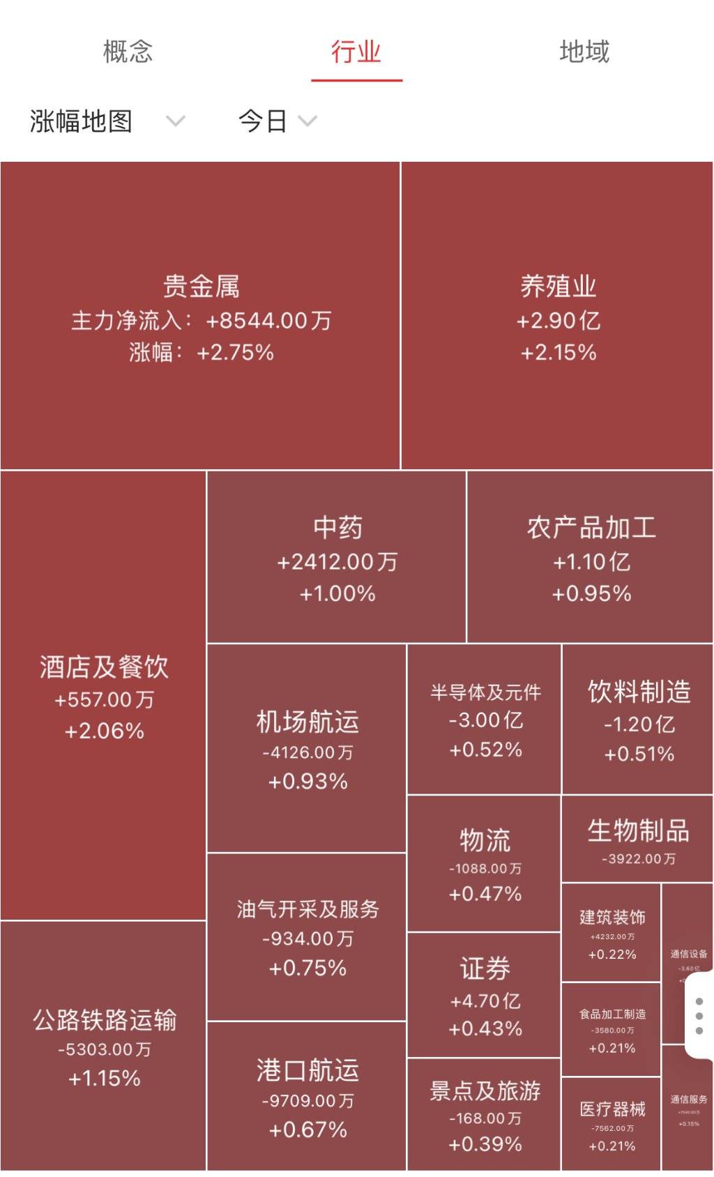 沪指重返3300！游戏板块强势领涨<strong></p>
<p>贵金属大涨</strong>，新能源等赛道股调整