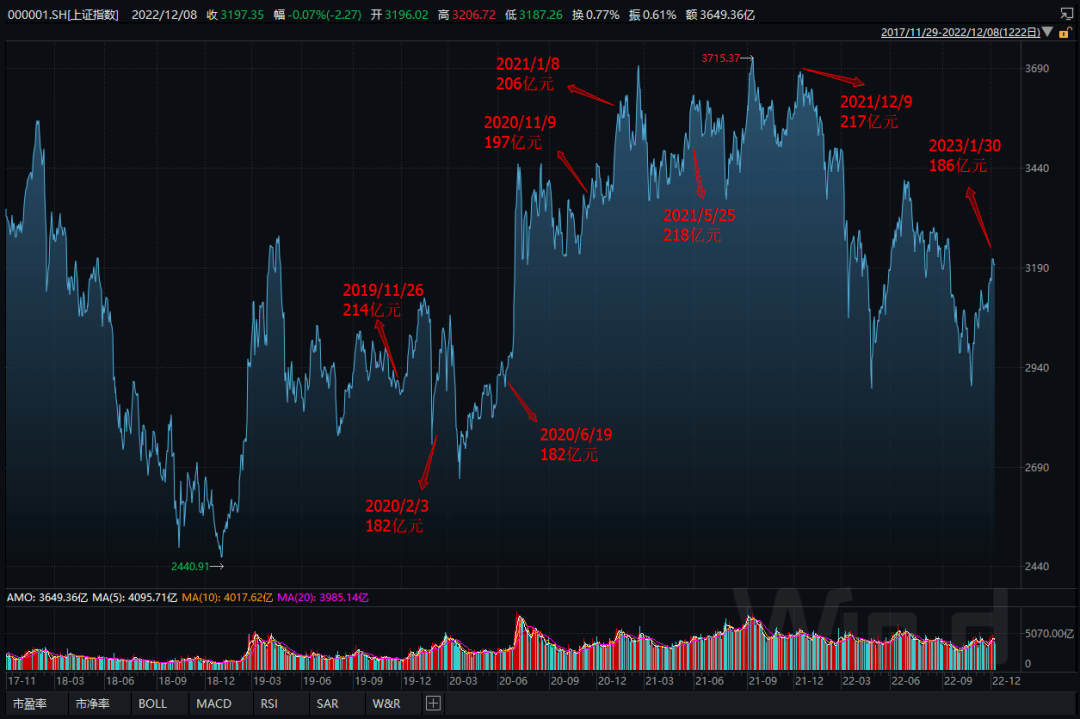 A股兔年开门红<strong></p>
<p>贵金属开户何时恢复</strong>，外资186亿“扫货”！本周这3件大事恐搅动市场