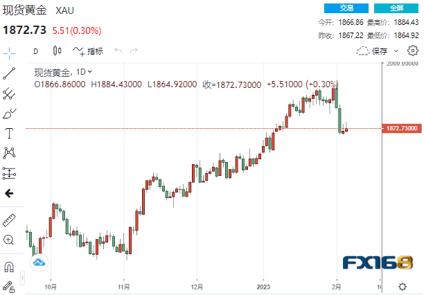 【黄金收盘】鲍威尔“鹰鸽齐舞”玩坏市场<strong></p>
<p>贵金属开户何时恢复</strong>！黄金上演高台跳水 美联储五剑客恐再引爆市场