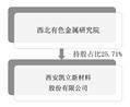西安凯立新材料股份有限公司2022年度报告摘要