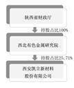 西安凯立新材料股份有限公司2022年度报告摘要