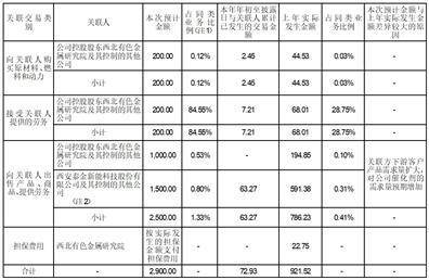西安凯立新材料股份有限公司2022年度报告摘要
