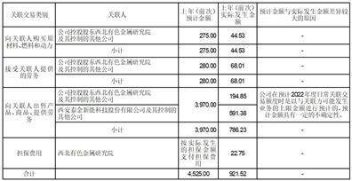 西安凯立新材料股份有限公司2022年度报告摘要