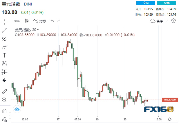 屏气凝息<strong></p>
<p>贵金属网站</strong>！本周两大关键考验来袭 金融市场谨慎以待