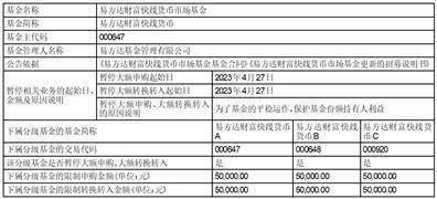 易方达基金管理有限公司旗下部分ETF增加东吴证券为一级交易商的 公告