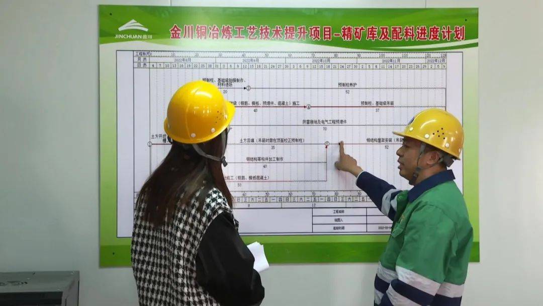 金川铜冶炼工艺技术提升项目建设“大提速”