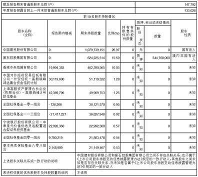 中国巨石股份有限公司2022年度报告摘要