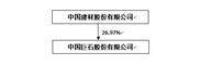 中国巨石股份有限公司2022年度报告摘要
