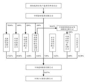 中国巨石股份有限公司2022年度报告摘要