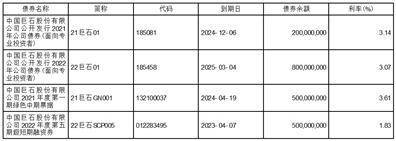 中国巨石股份有限公司2022年度报告摘要