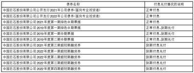 中国巨石股份有限公司2022年度报告摘要