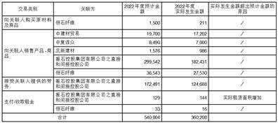 中国巨石股份有限公司2022年度报告摘要