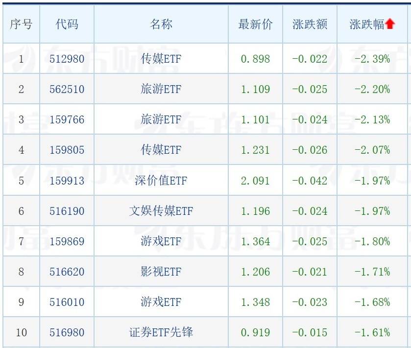 二季度投资主线逐渐清晰<strong></p>
<p>贵金属铑进口资格</strong>，公募看好三领域；科创芯片ETF大涨逾6%；养老金持股动向浮出水面