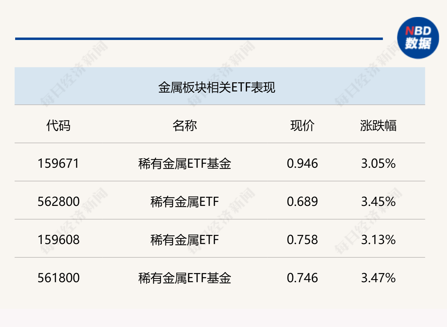二季度投资主线逐渐清晰<strong></p>
<p>贵金属铑进口资格</strong>，公募看好三领域；科创芯片ETF大涨逾6%；养老金持股动向浮出水面