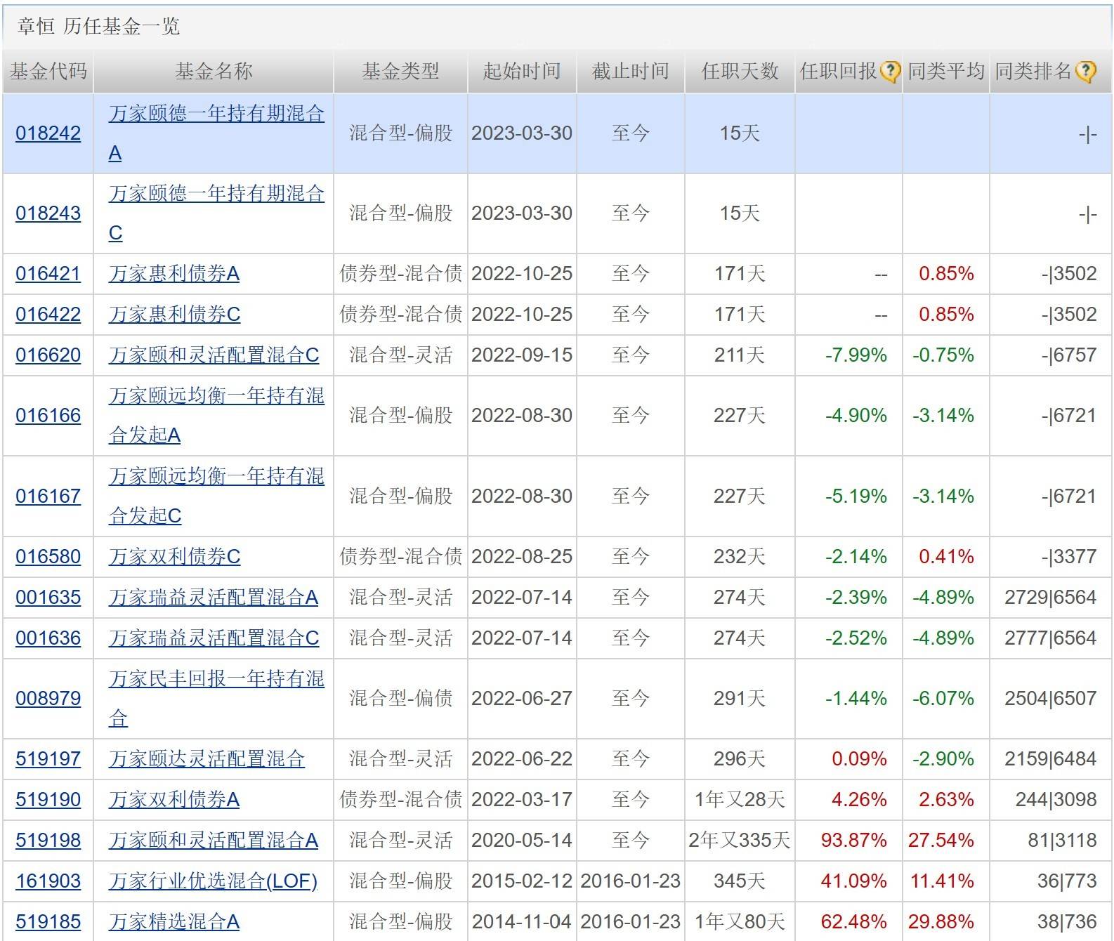 二季度投资主线逐渐清晰<strong></p>
<p>贵金属铑进口资格</strong>，公募看好三领域；科创芯片ETF大涨逾6%；养老金持股动向浮出水面